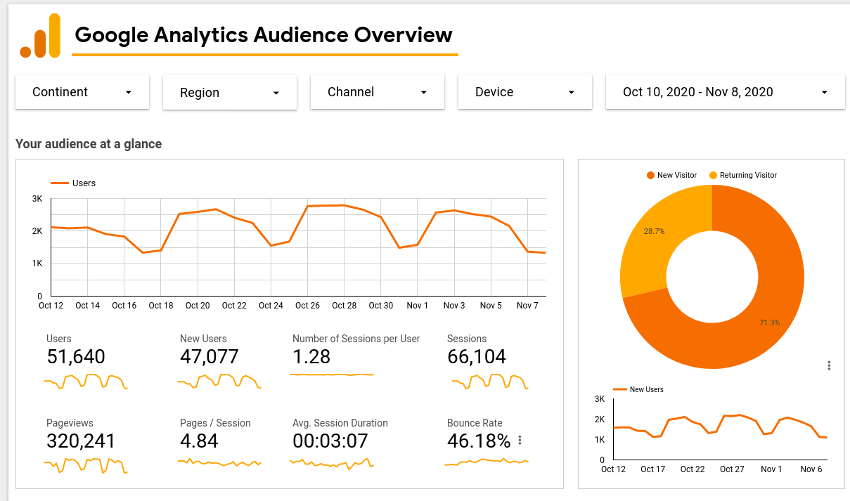 Google Data Studio Dashboards.
